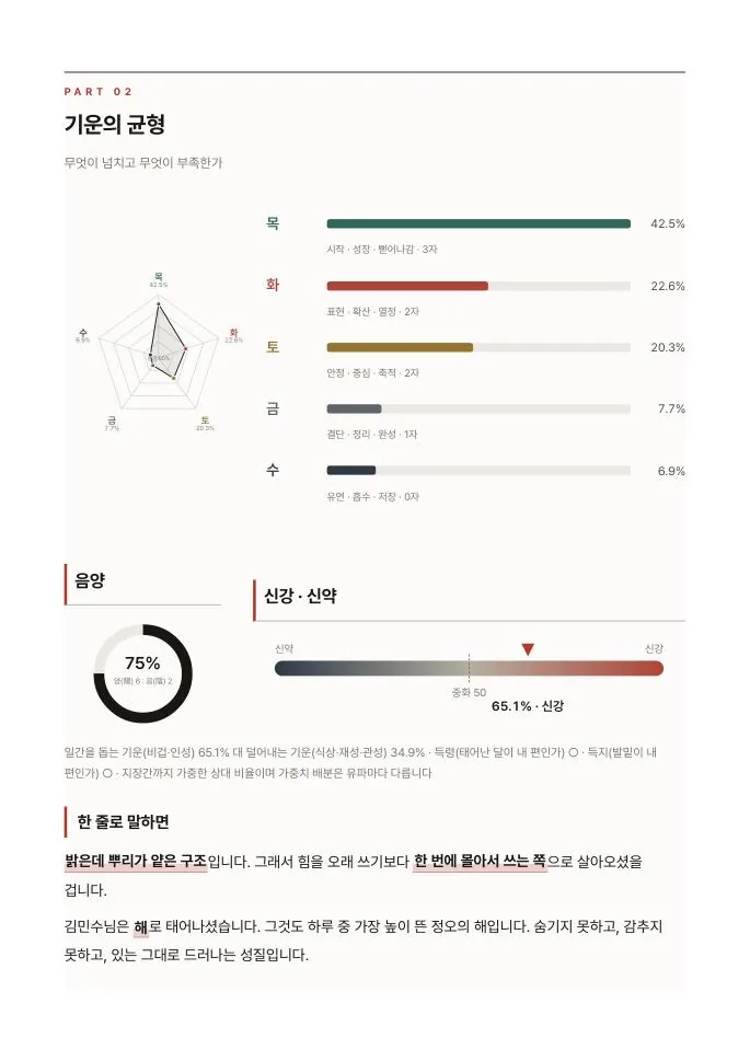 감정서 견본 11쪽 — 기운의 균형