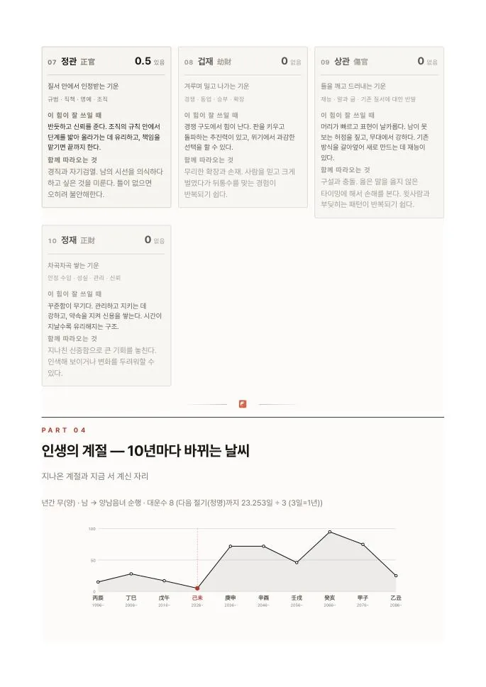 감정서 견본 17쪽 — 열 가지 힘